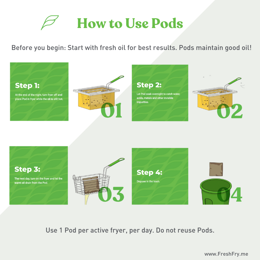 FreshFry Powered by Plants. Home of Pods.